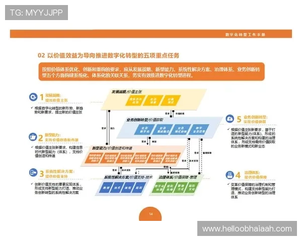 乐华娱乐：利用数字化转型实现娱乐产业链的全面升级与创新发展